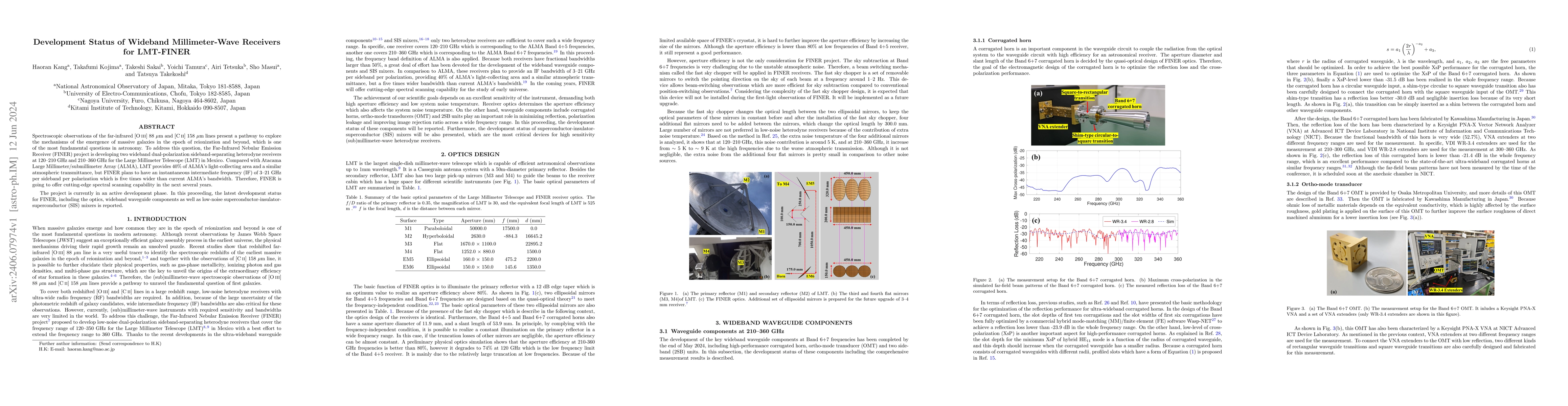 Thumbnail for Development Status of Wideband Millimeter-Wave Receivers for LMT-FINER