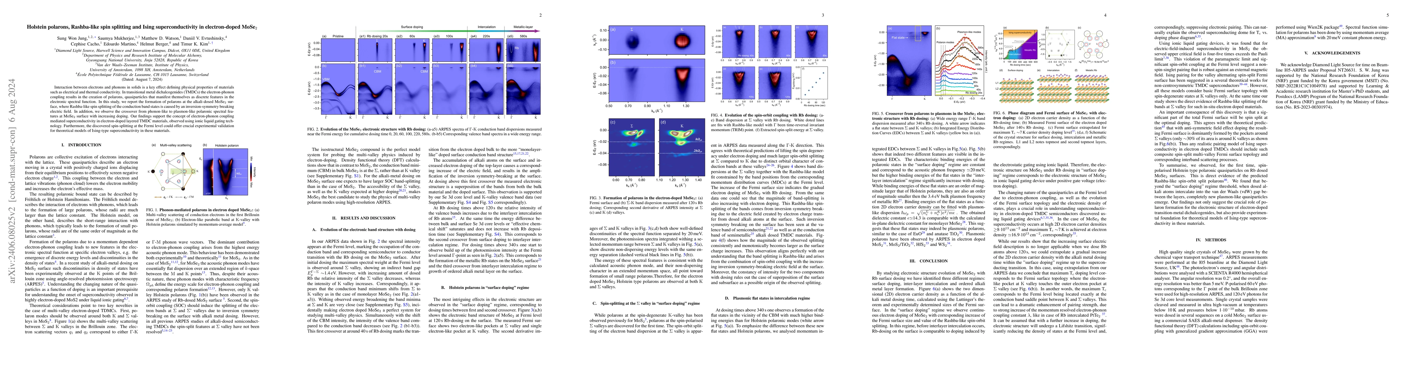 Thumbnail for Holstein polarons, Rashba-like spin splitting and Ising
  superconductivity in electron-doped MoSe2