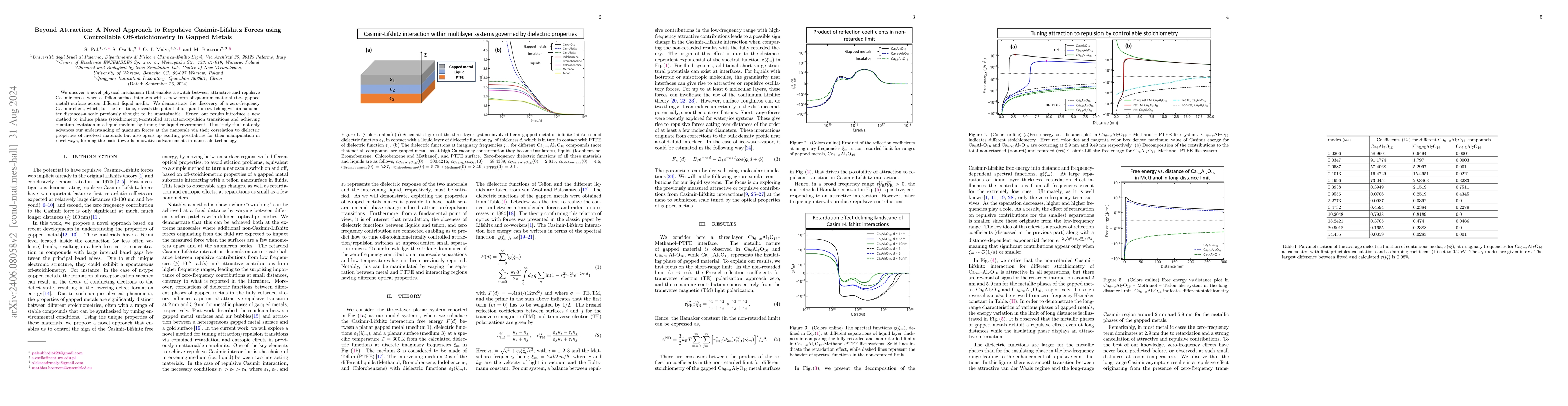 Thumbnail for Beyond Attraction: A Novel Approach to Repulsive Casimir-Lifshitz Forces
  using Controllable Offstoichiometry in Gapped Metals