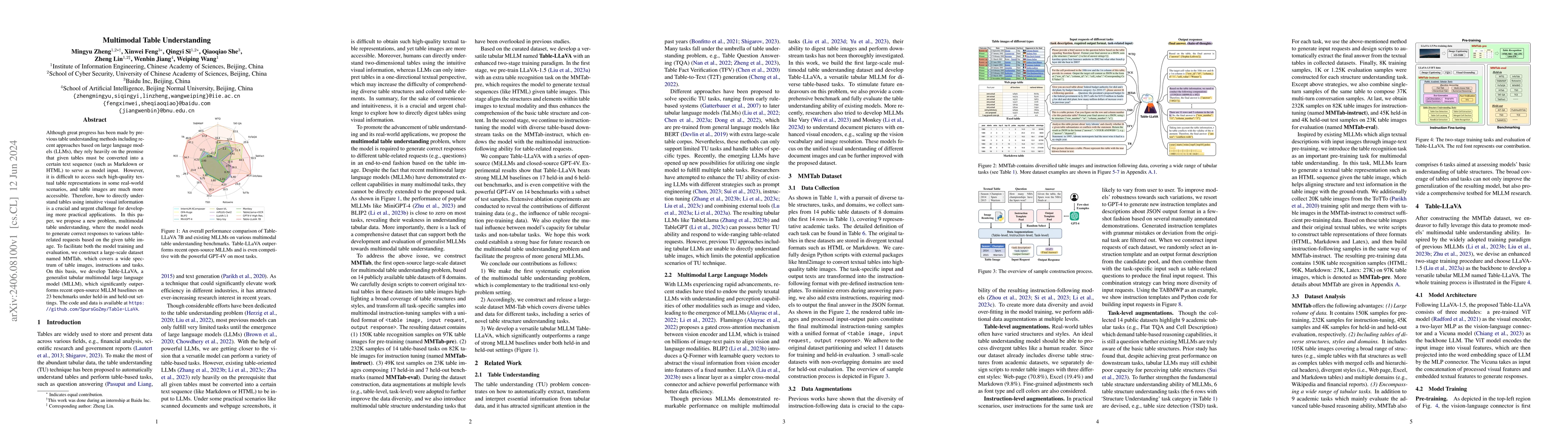 Thumbnail for Multimodal Table Understanding