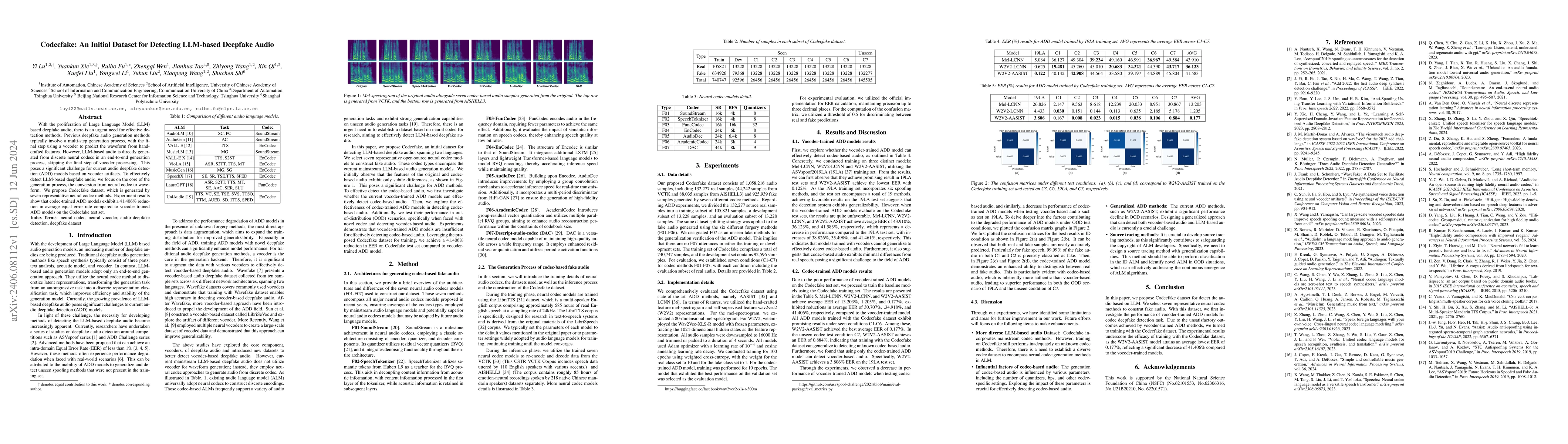 Thumbnail for Codecfake: An Initial Dataset for Detecting LLM-based Deepfake Audio
