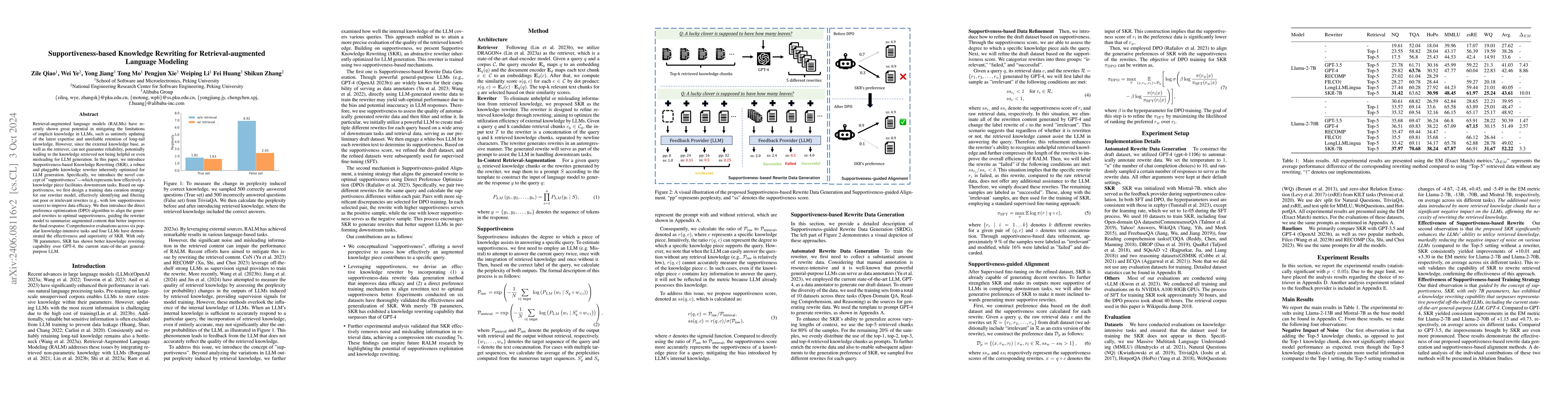 Thumbnail for Supportiveness-based Knowledge Rewriting for Retrieval-augmented
  Language Modeling