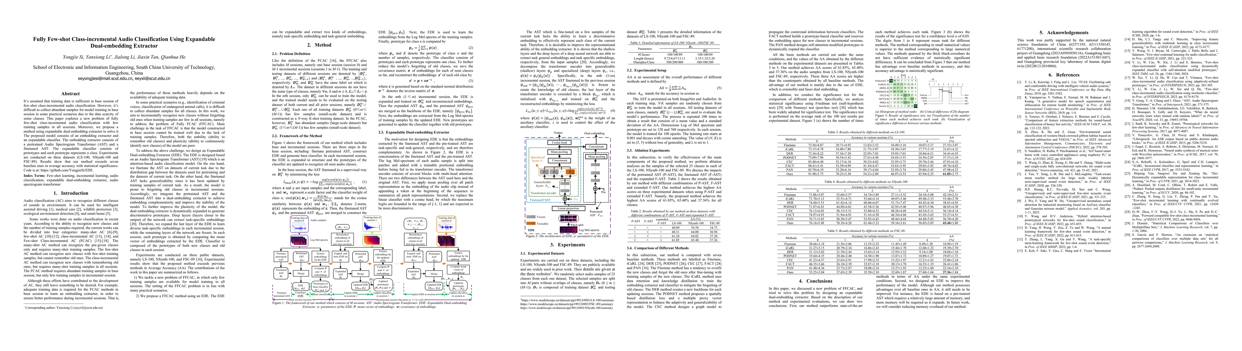 Thumbnail for Fully Few-shot Class-incremental Audio Classification Using Expandable
  Dual-embedding Extractor