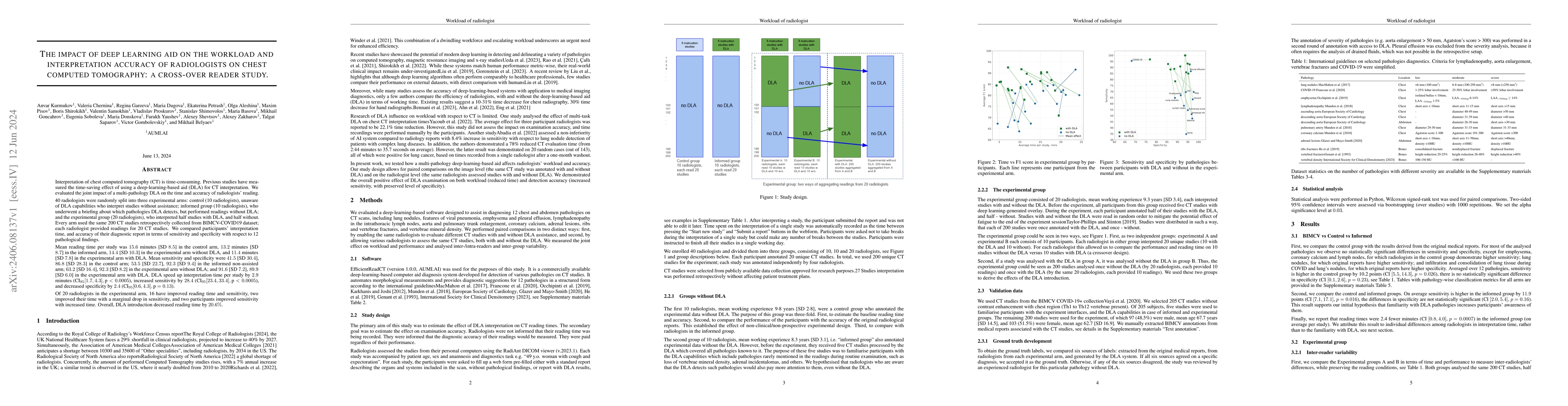 Thumbnail for The impact of deep learning aid on the workload and interpretation
  accuracy of radiologists on chest computed tomography: a cross-over reader
  study