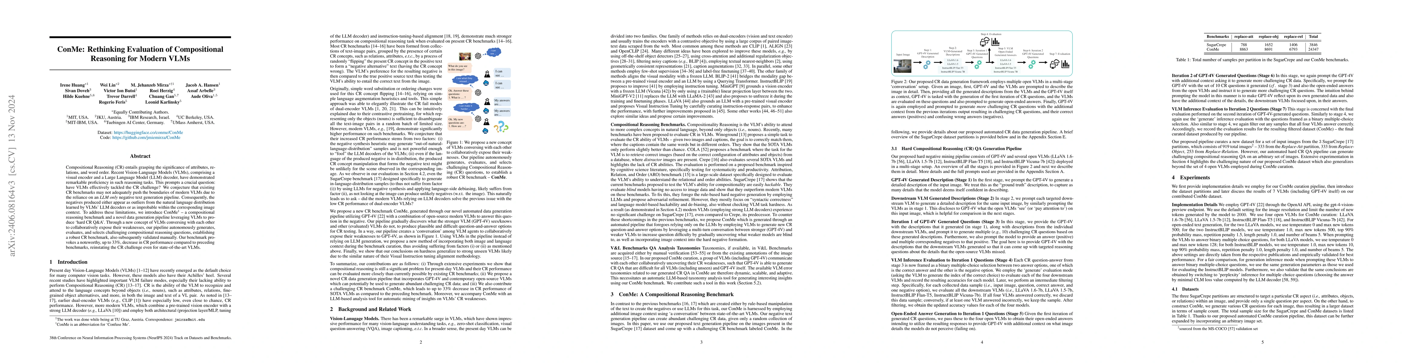 Thumbnail for ConMe: Rethinking Evaluation of Compositional Reasoning for Modern VLMs