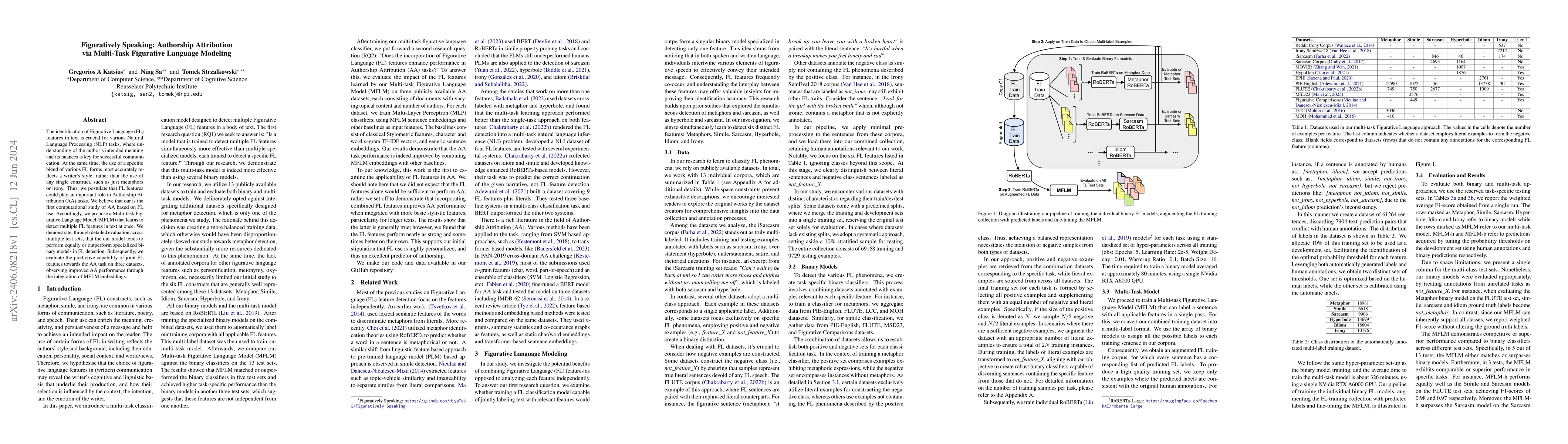 Thumbnail for Figuratively Speaking: Authorship Attribution via Multi-Task Figurative
  Language Modeling