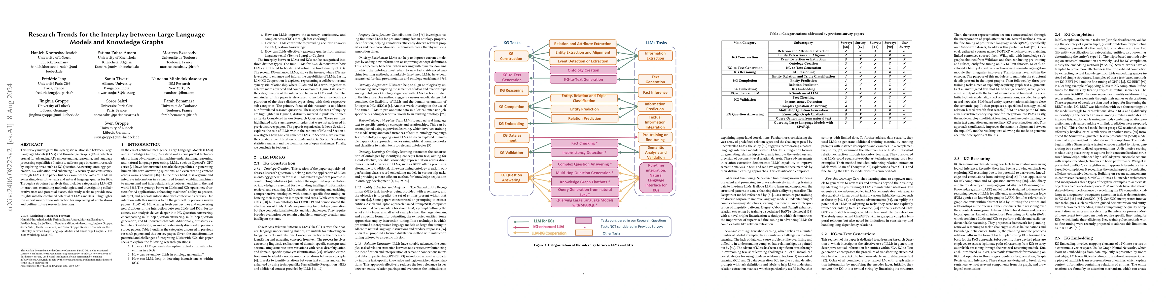 Thumbnail for Research Trends for the Interplay between Large Language Models and
  Knowledge Graphs