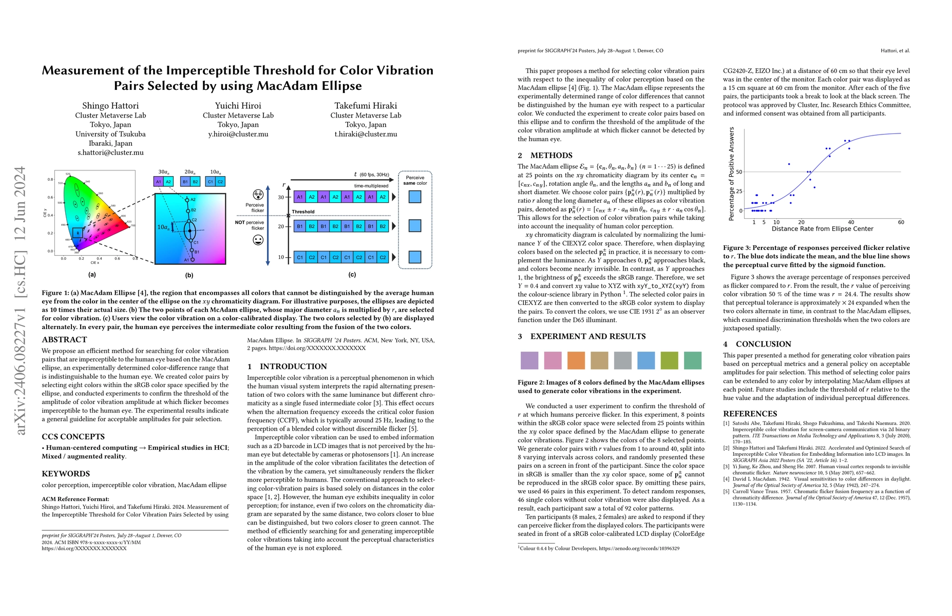 Thumbnail for Measurement of the Imperceptible Threshold for Color Vibration Pairs
  Selected by using MacAdam Ellipse