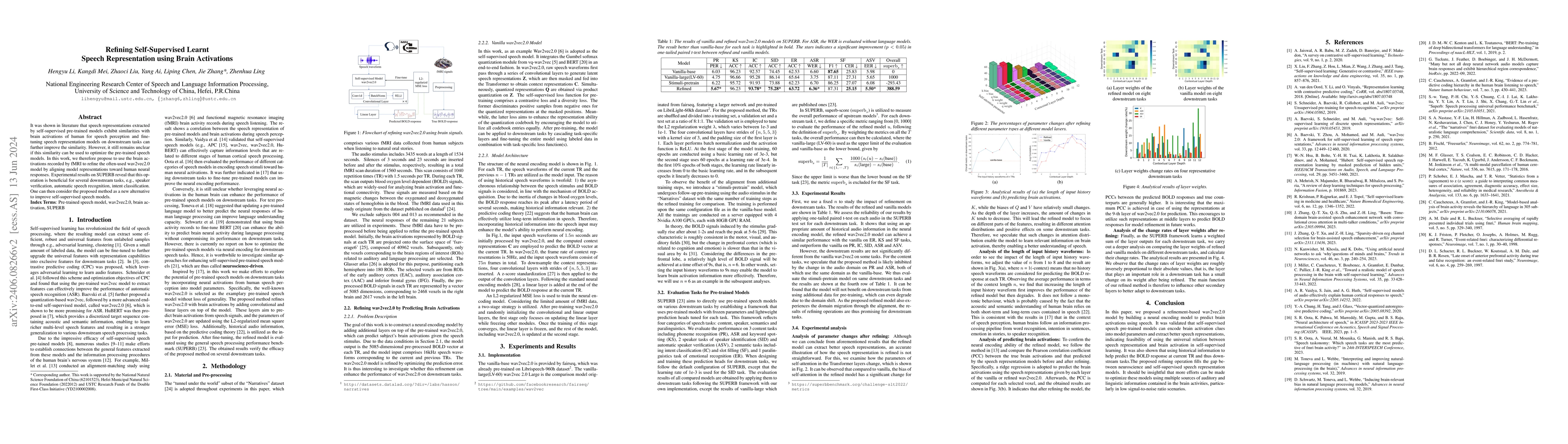 Thumbnail for Refining Self-Supervised Learnt Speech Representation using Brain
  Activations