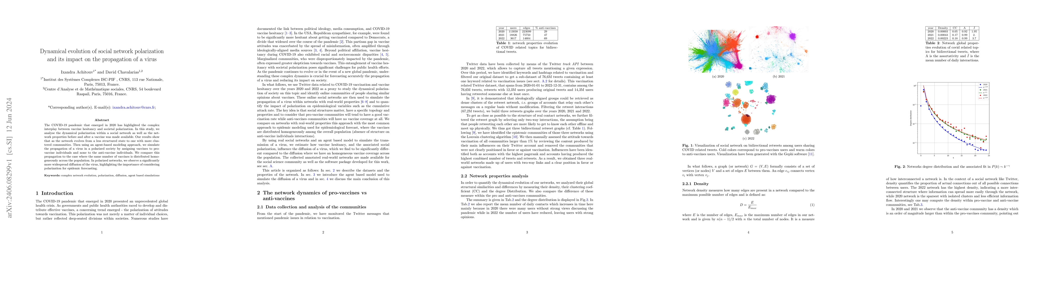 Thumbnail for Dynamical evolution of social network polarization and its impact on the
  propagation of a virus