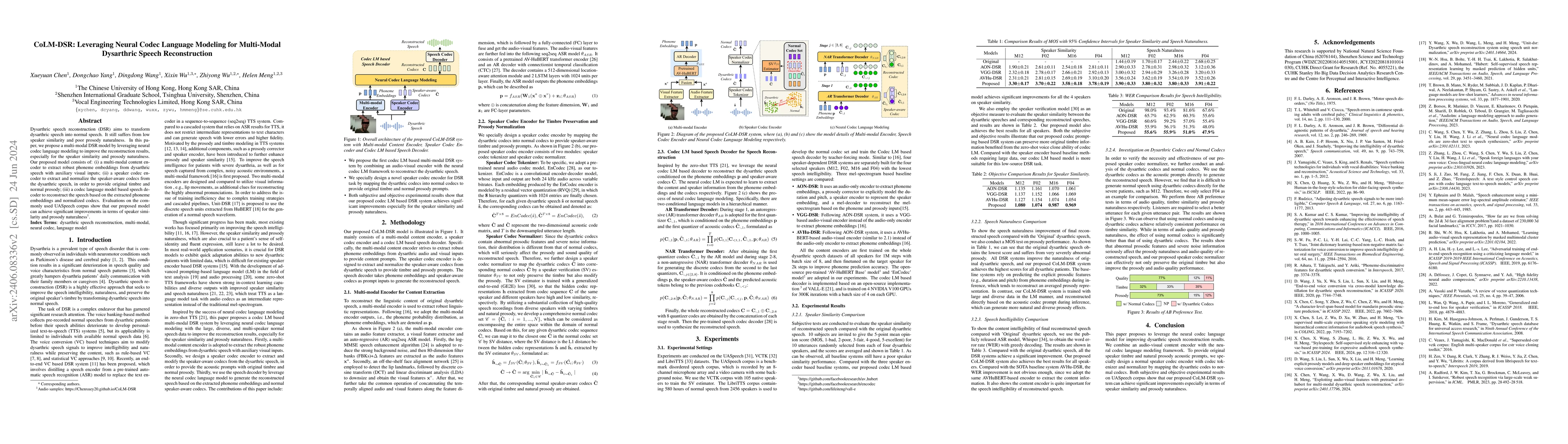 Thumbnail for CoLM-DSR: Leveraging Neural Codec Language Modeling for Multi-Modal
  Dysarthric Speech Reconstruction