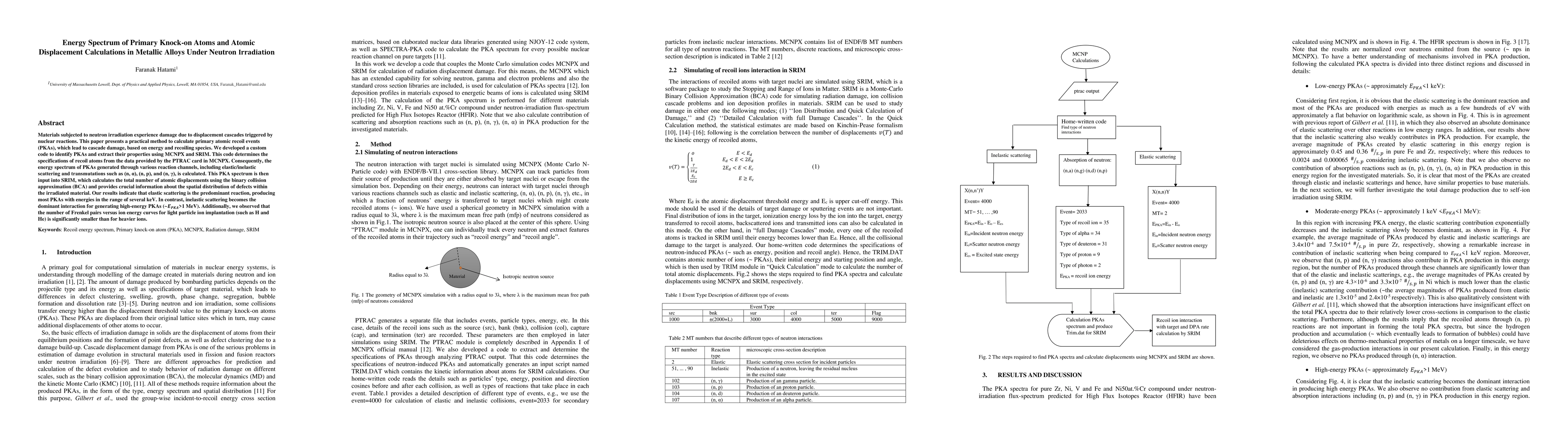 Thumbnail for Energy Spectrum of Primary Knock-on Atoms and Atomic Displacement
  Calculations in Metallic Alloys Under Neutron Irradiation