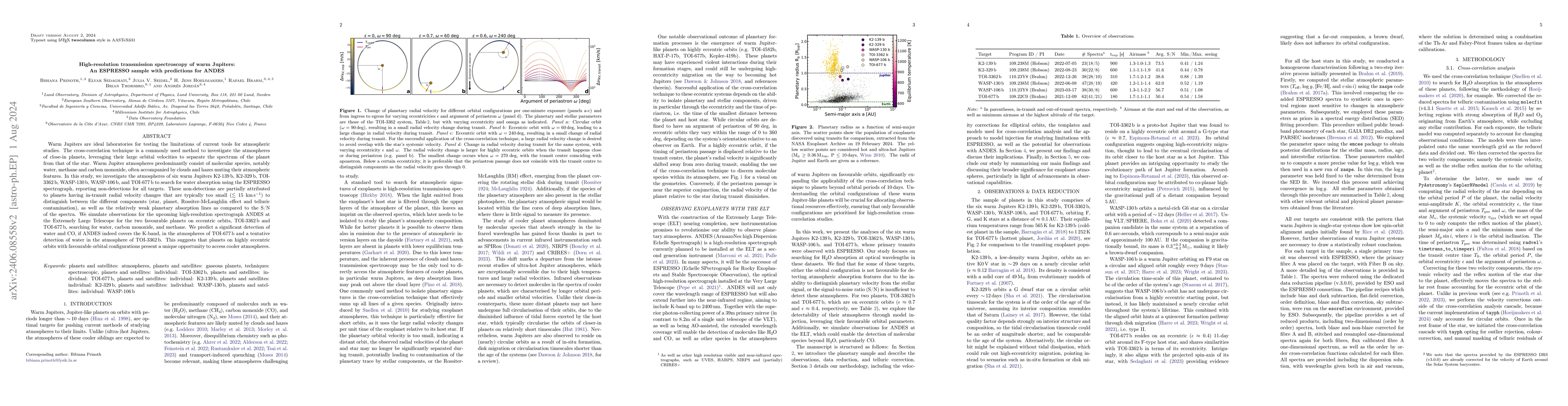 Thumbnail for High-resolution transmission spectroscopy of warm Jupiters: An ESPRESSO
  sample with predictions for ANDES