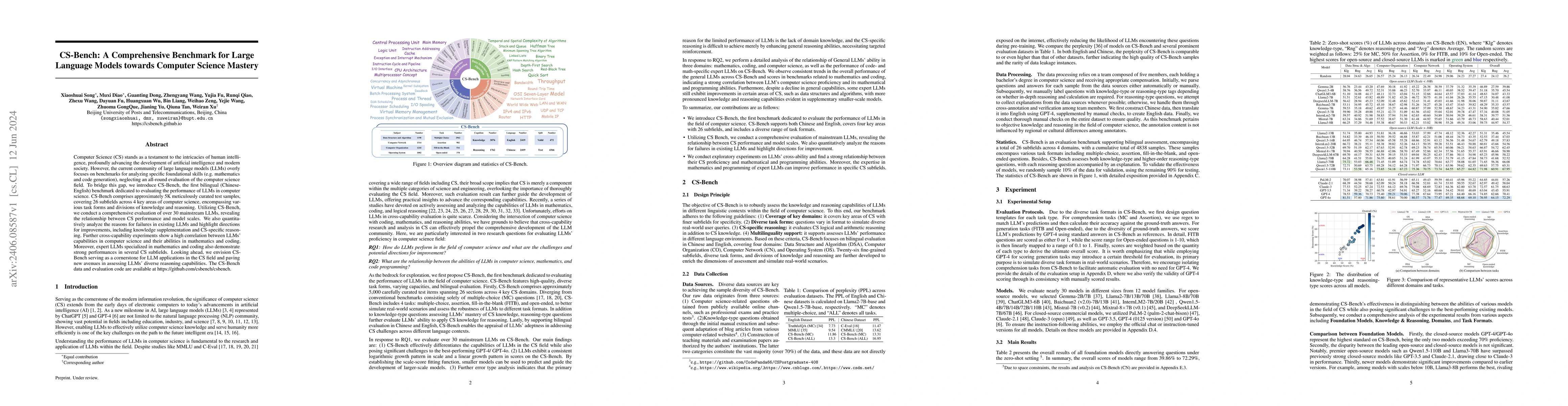 Thumbnail for CS-Bench: A Comprehensive Benchmark for Large Language Models towards
  Computer Science Mastery