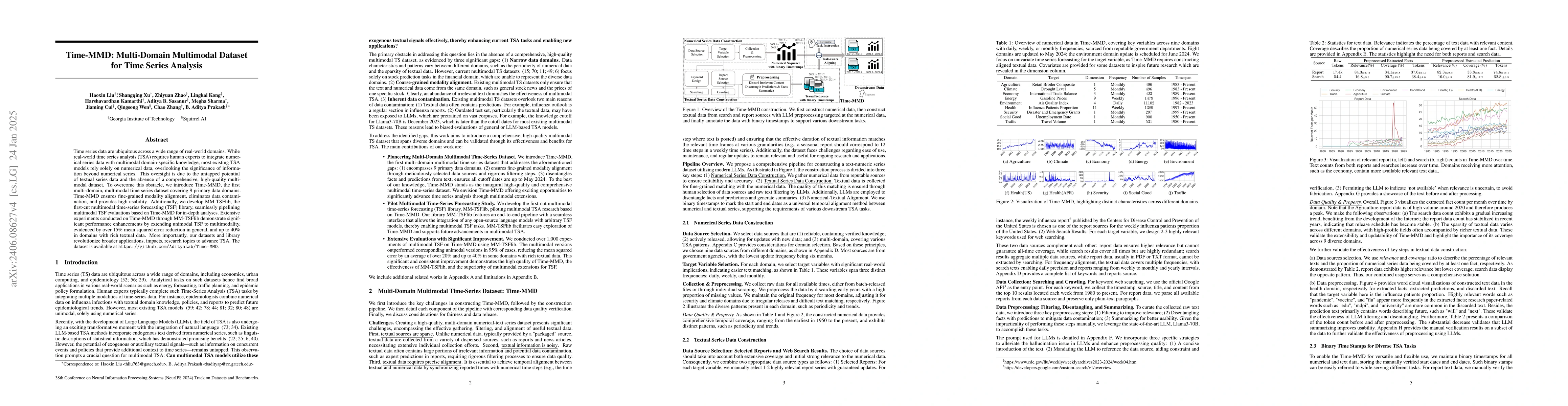 Thumbnail for Time-MMD: A New Multi-Domain Multimodal Dataset for Time Series Analysis