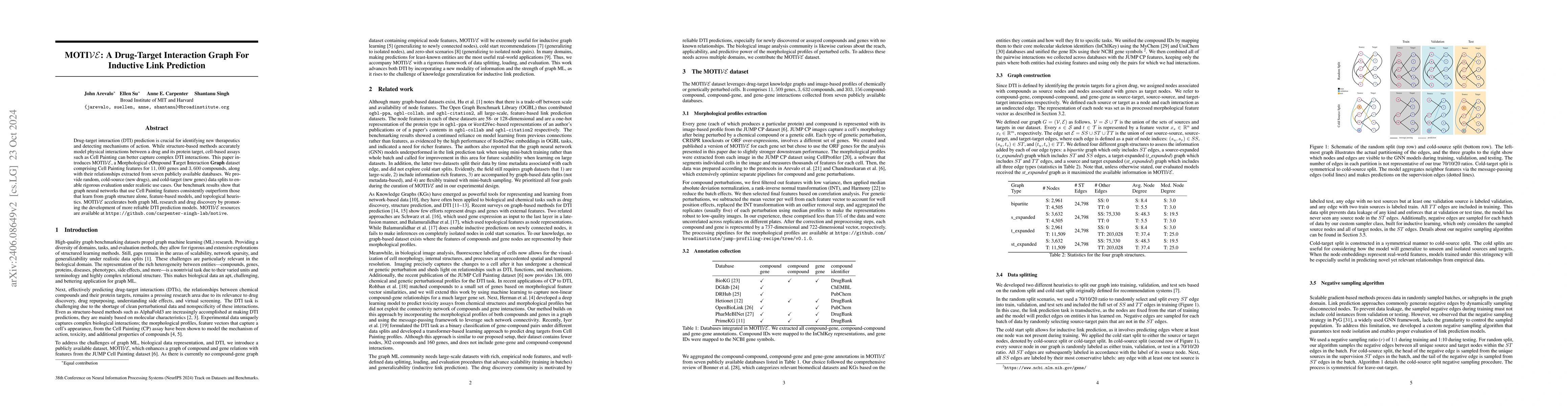 Thumbnail for MOTI$\mathcal{VE}$: A Drug-Target Interaction Graph For Inductive Link
  Prediction
