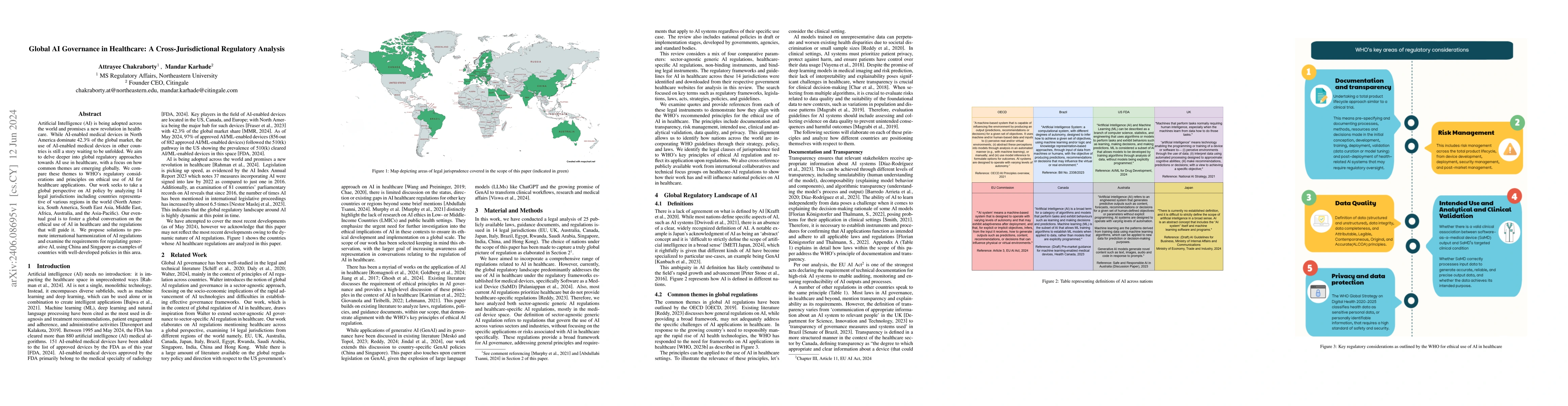 Thumbnail for Global AI Governance in Healthcare: A Cross-Jurisdictional Regulatory
  Analysis