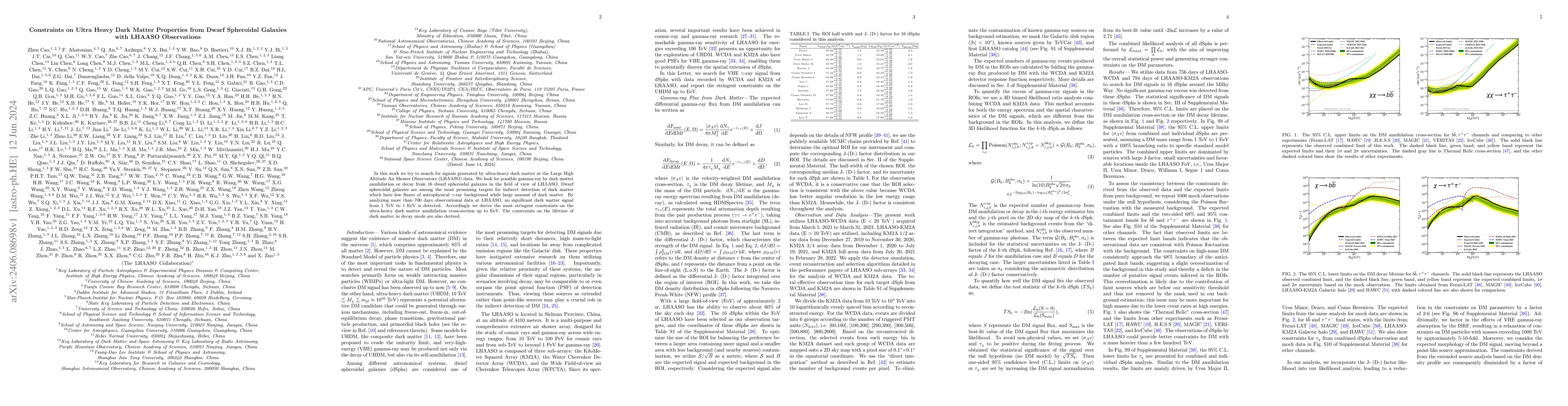 Thumbnail for Constraints on Ultra Heavy Dark Matter Properties from Dwarf Spheroidal
  Galaxies with LHAASO Observations
