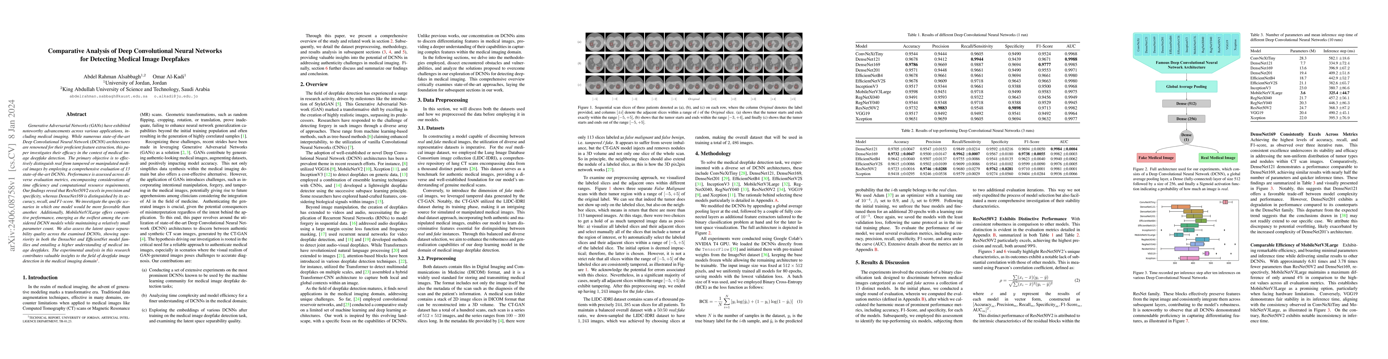 Thumbnail for Comparative Analysis of Deep Convolutional Neural Networks for Detecting
  Medical Image Deepfakes