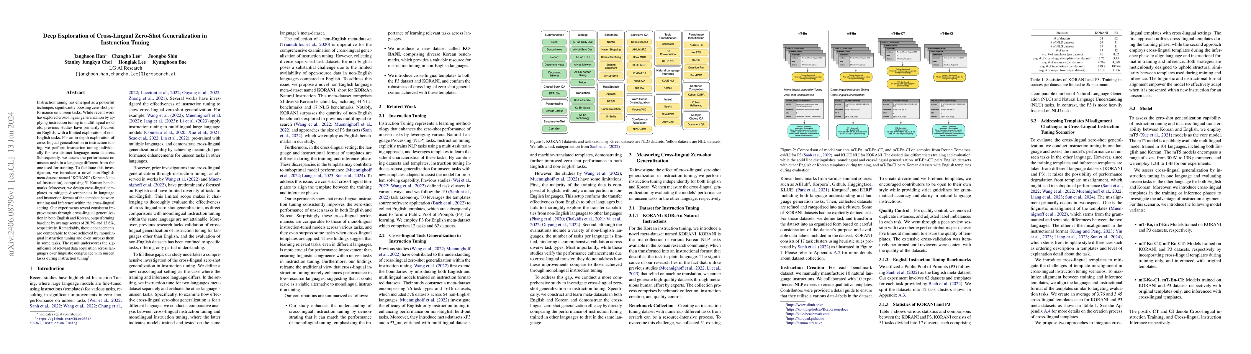 Thumbnail for Deep Exploration of Cross-Lingual Zero-Shot Generalization in
  Instruction Tuning