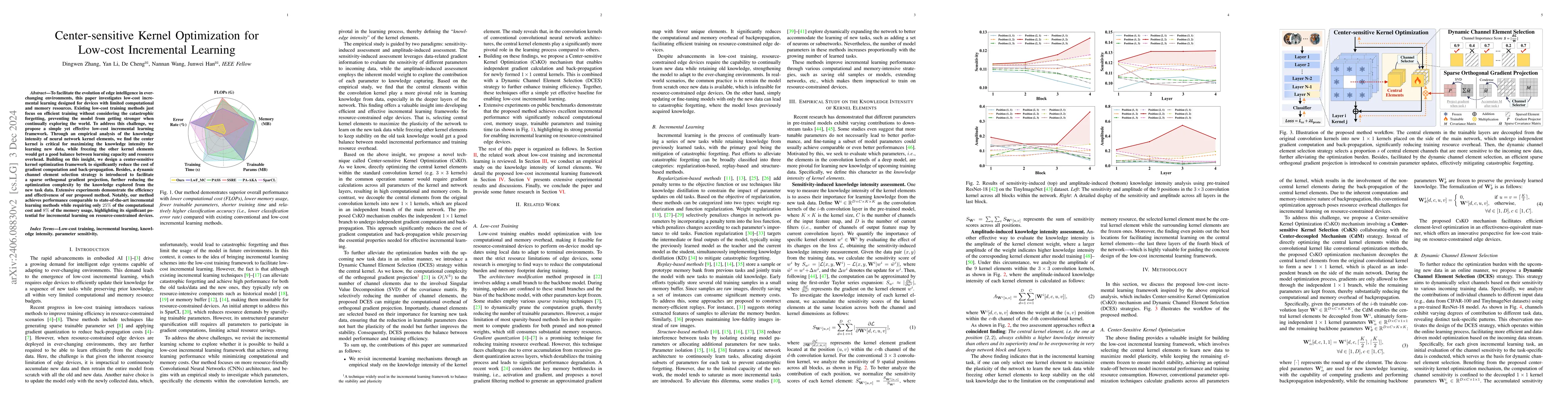 Thumbnail for Center-Sensitive Kernel Optimization for Efficient On-Device Incremental
  Learning
