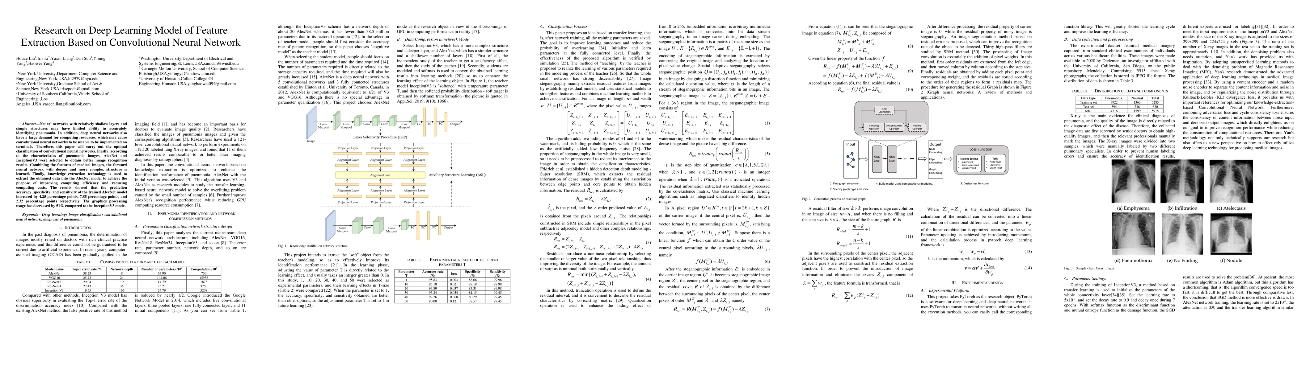 Thumbnail for Research on Deep Learning Model of Feature Extraction Based on
  Convolutional Neural Network