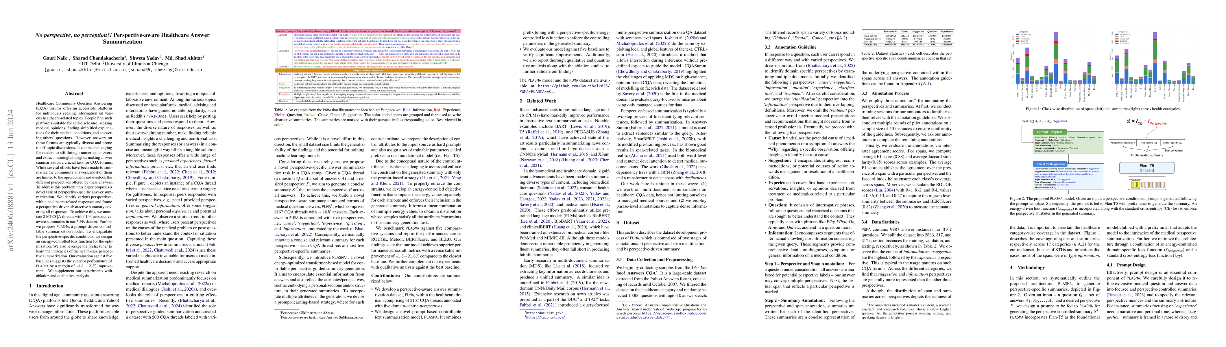 Thumbnail for No perspective, no perception!! Perspective-aware Healthcare Answer
  Summarization