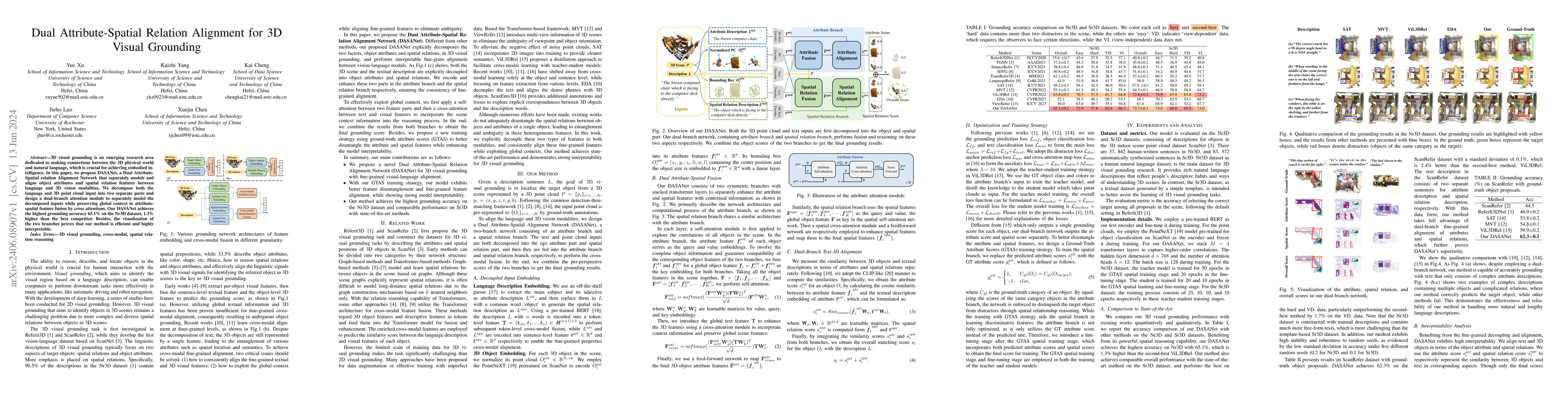 Thumbnail for Dual Attribute-Spatial Relation Alignment for 3D Visual Grounding