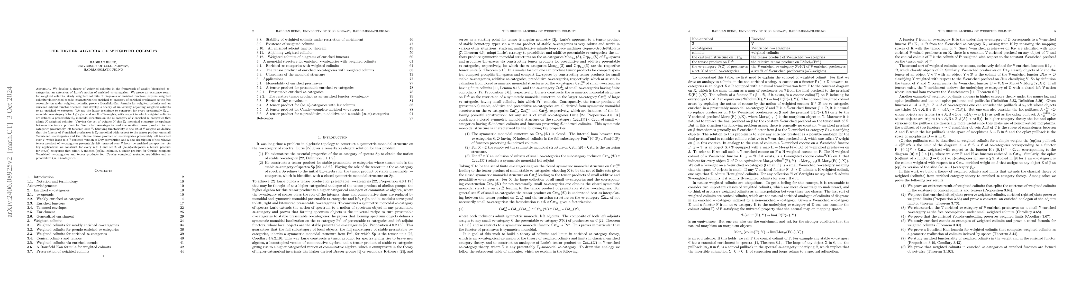 Thumbnail for The higher algebra of weighted colimits