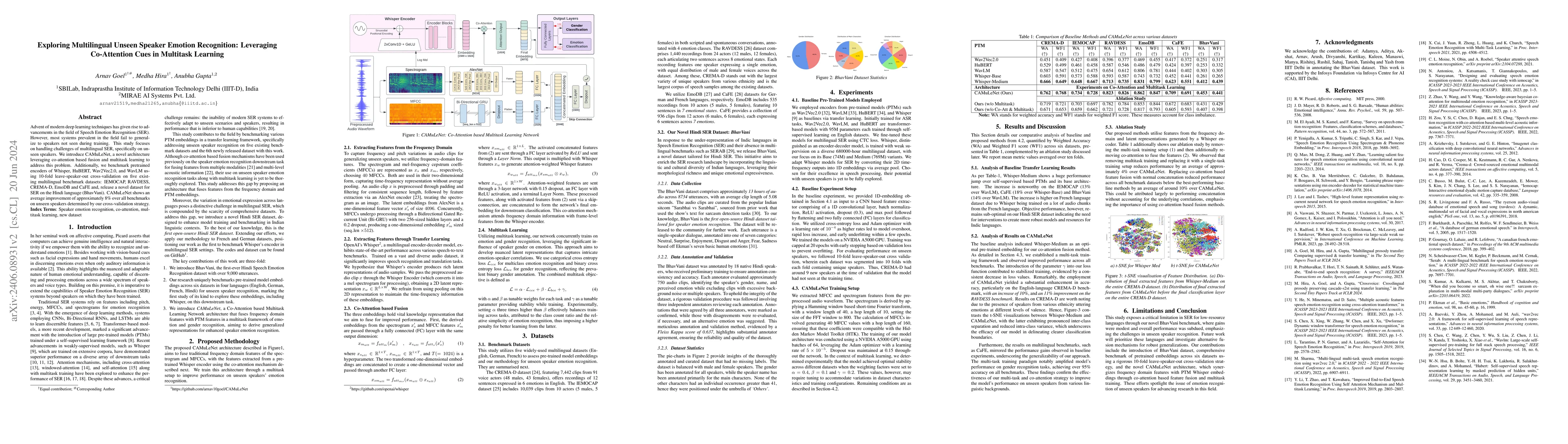 Thumbnail for Exploring Multilingual Unseen Speaker Emotion Recognition: Leveraging
  Co-Attention Cues in Multitask Learning