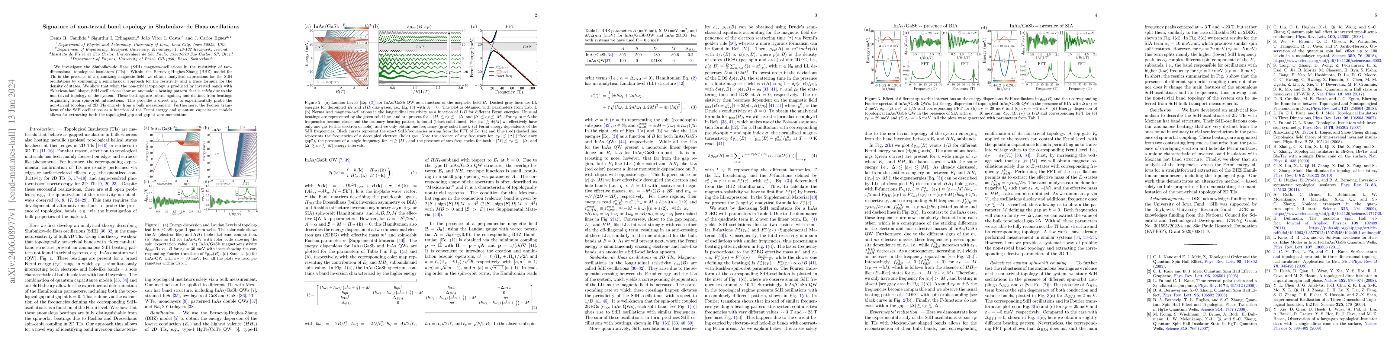 Thumbnail for Signature of non-trivial band topology in Shubnikov--de Haas
  oscillations
