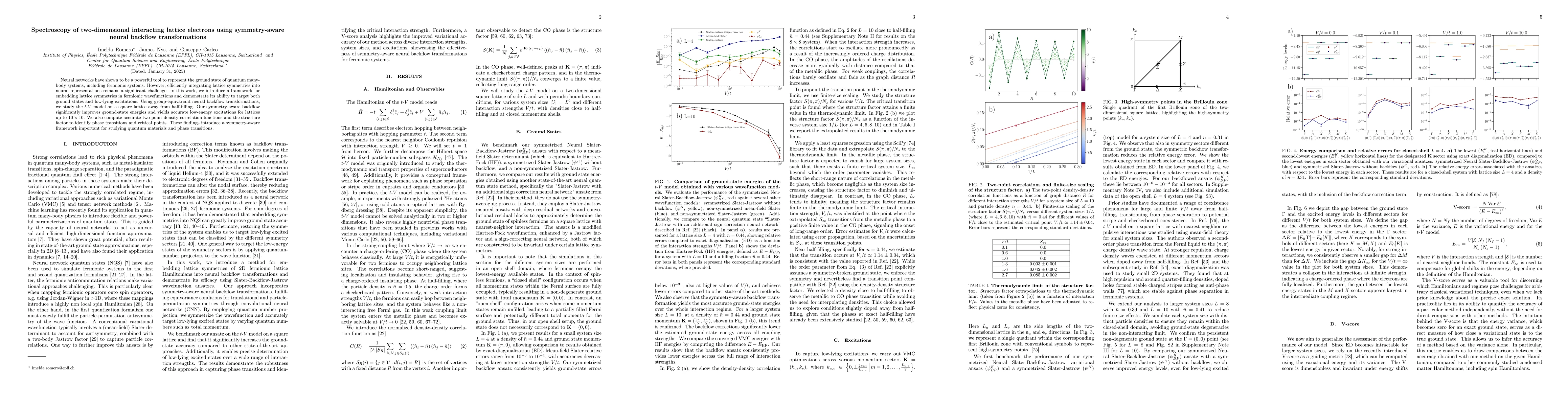 Thumbnail for Spectroscopy of two-dimensional interacting lattice electrons using
  symmetry-aware neural backflow transformations