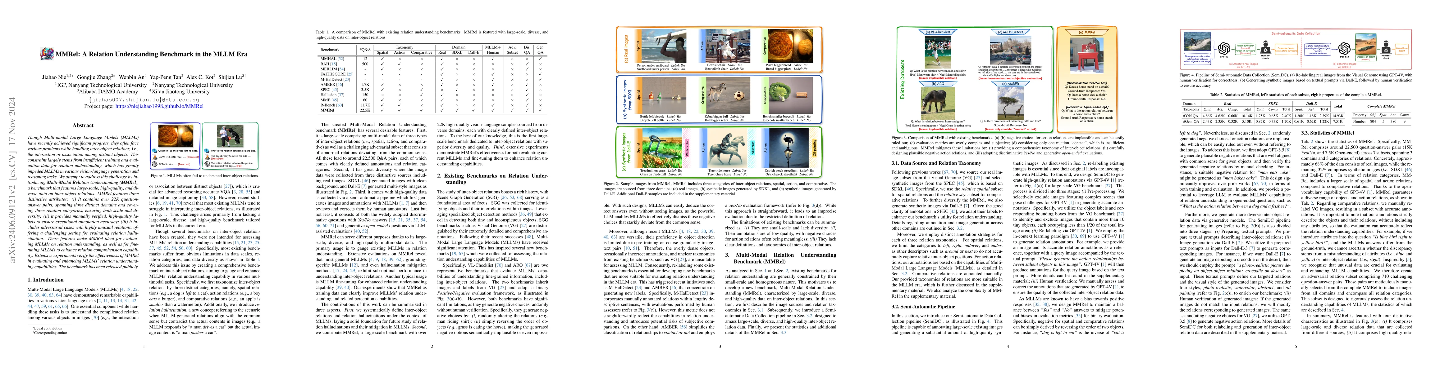 Thumbnail for MMRel: A Relation Understanding Dataset and Benchmark in the MLLM Era
