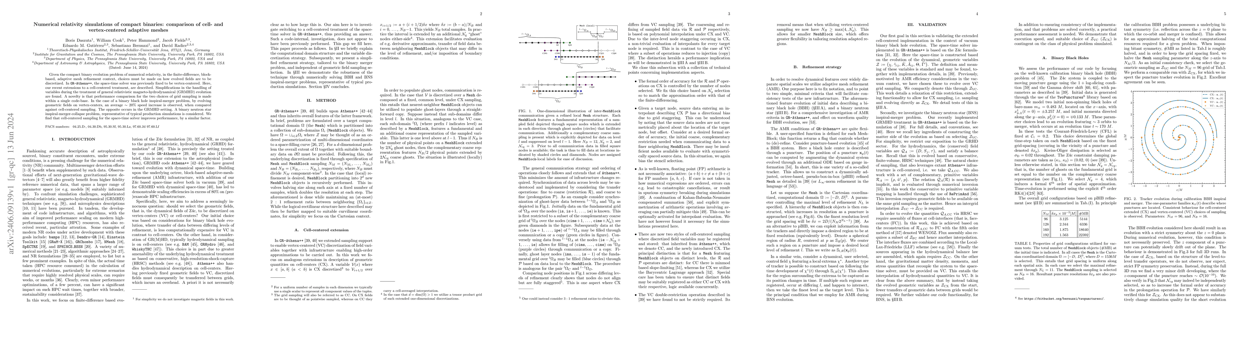 Thumbnail for Numerical relativity simulations of compact binaries: comparison of
  cell- and vertex-centered adaptive meshes