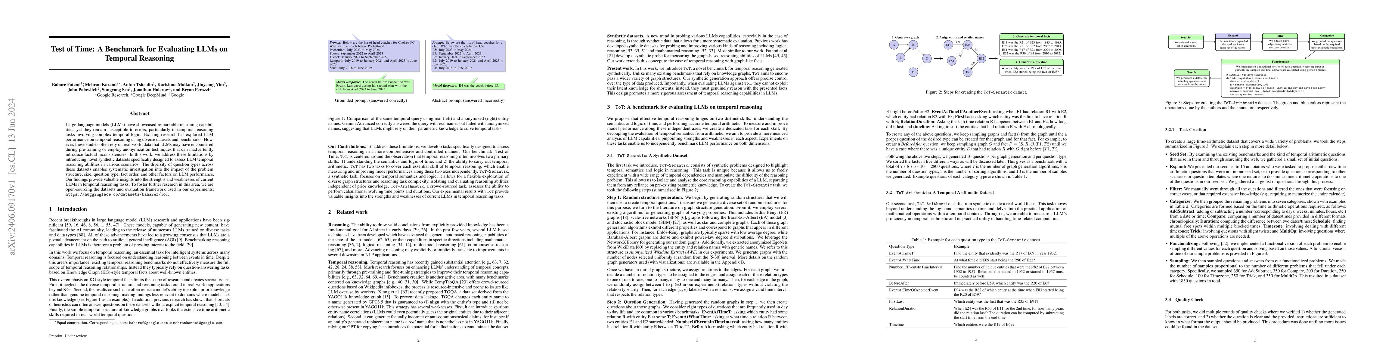 Thumbnail for Test of Time: A Benchmark for Evaluating LLMs on Temporal Reasoning