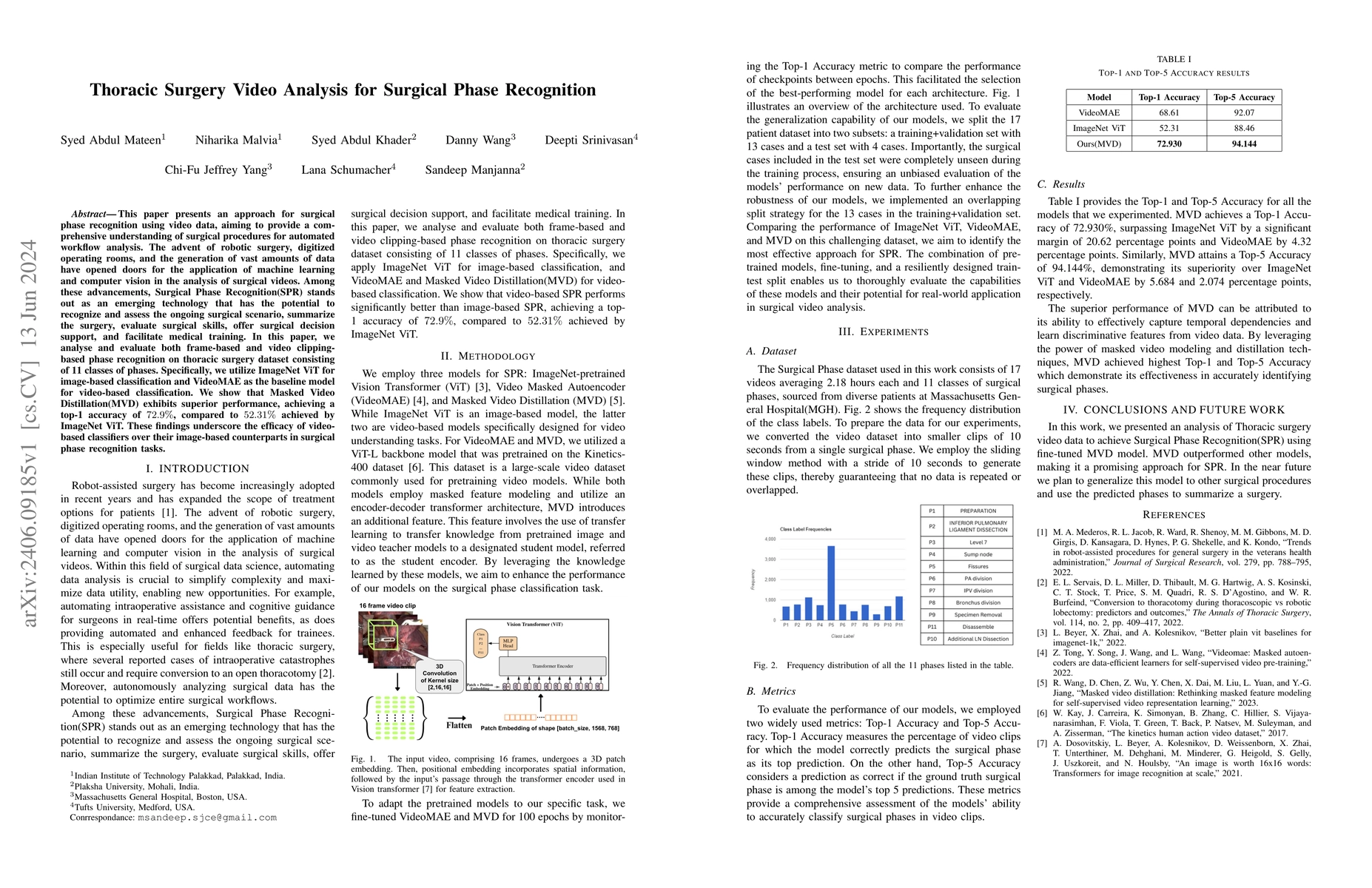 Thumbnail for Thoracic Surgery Video Analysis for Surgical Phase Recognition