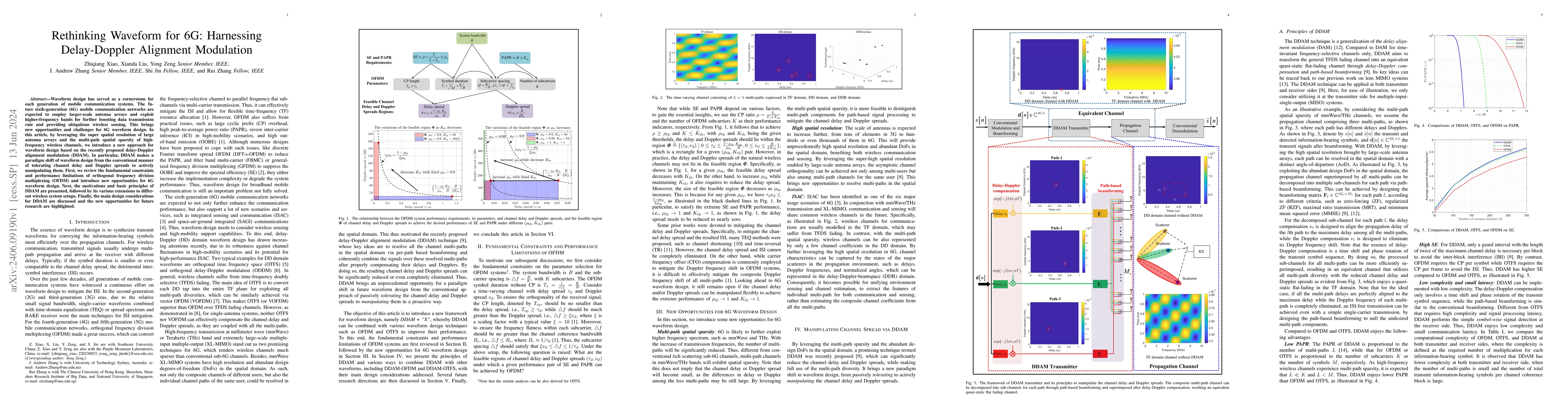 Thumbnail for Rethinking Waveform for 6G: Harnessing Delay-Doppler Alignment
  Modulation