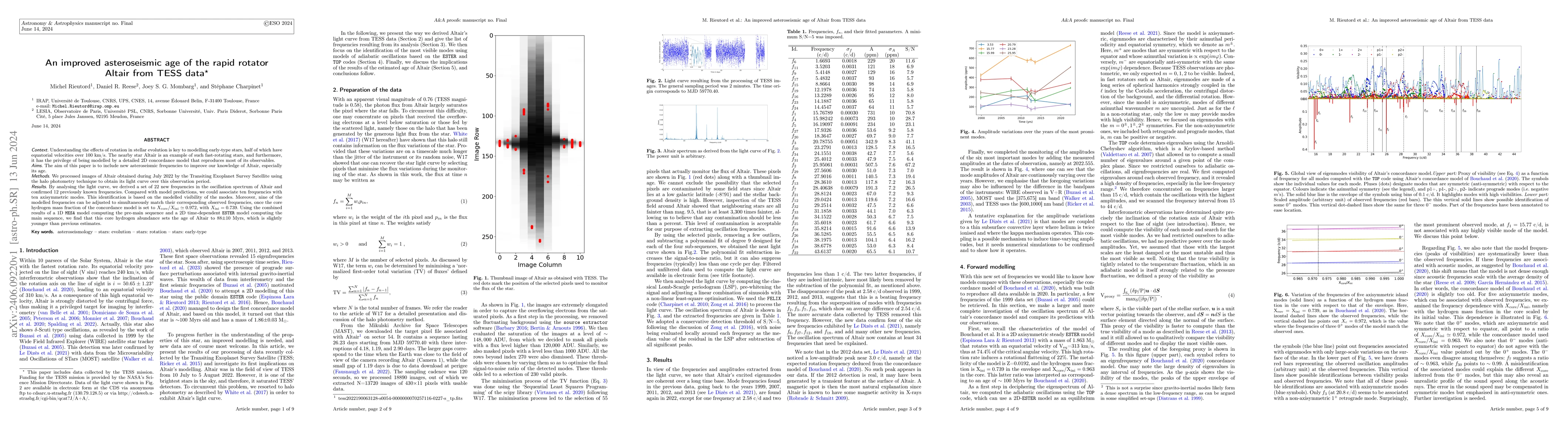 Thumbnail for An improved asteroseismic age of the rapid rotator Altair from TESS data