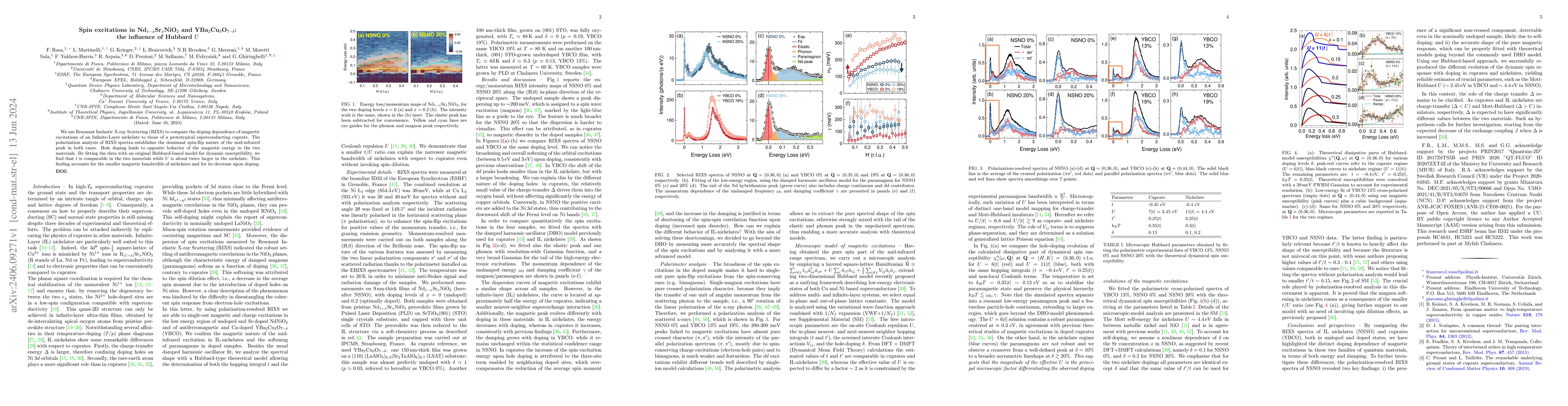 Thumbnail for Spin excitations in Nd1-xSrxNiO2 and YBa2Cu3O7-delta: the influence of
  Hubbard U
