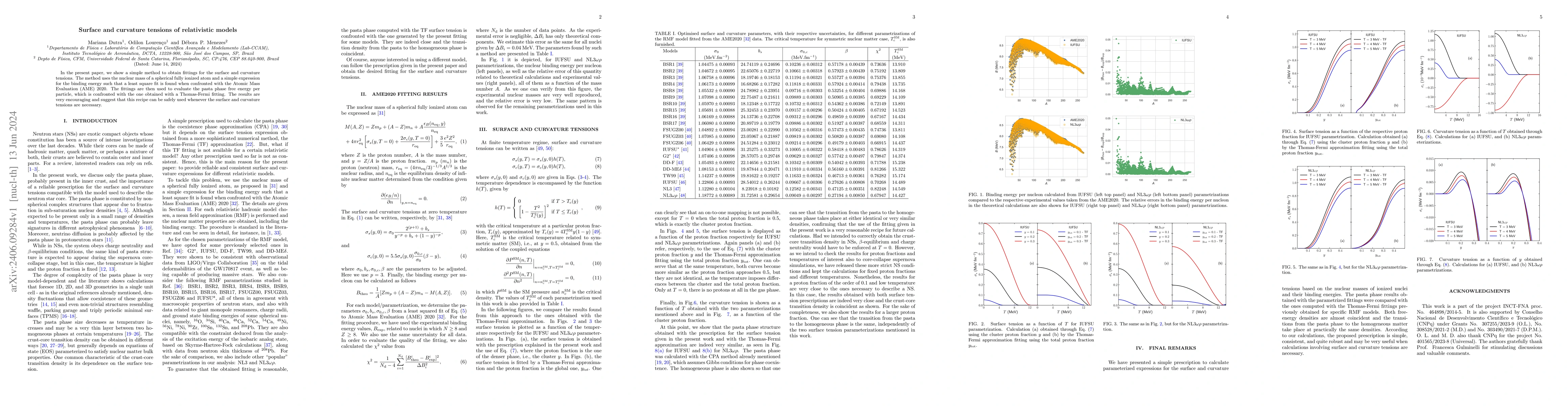Thumbnail for Surface and curvature tensions of relativistic models
