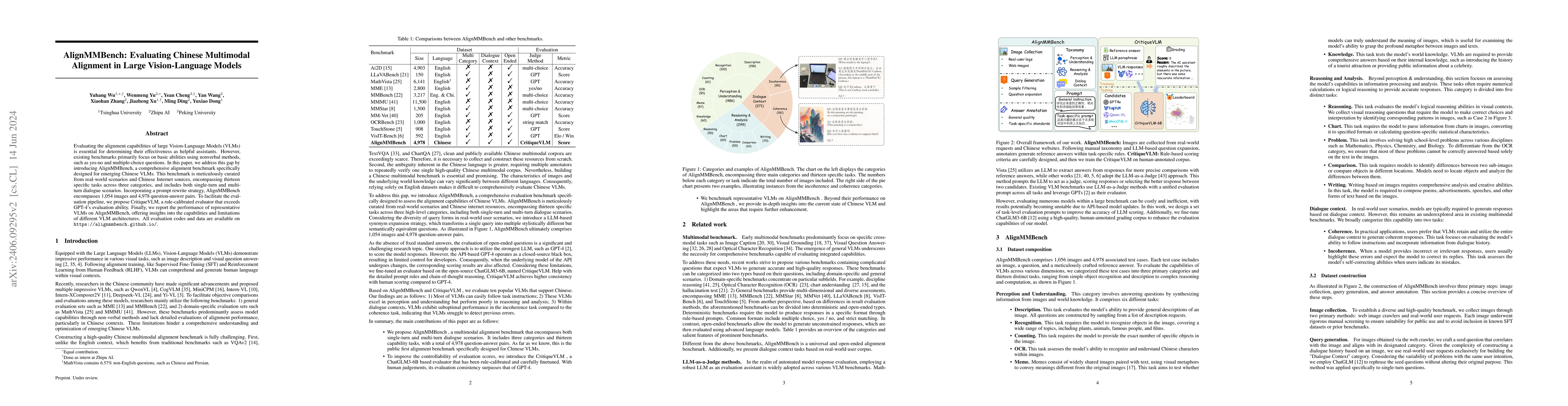 Thumbnail for AlignMMBench: Evaluating Chinese Multimodal Alignment in Large
  Vision-Language Models