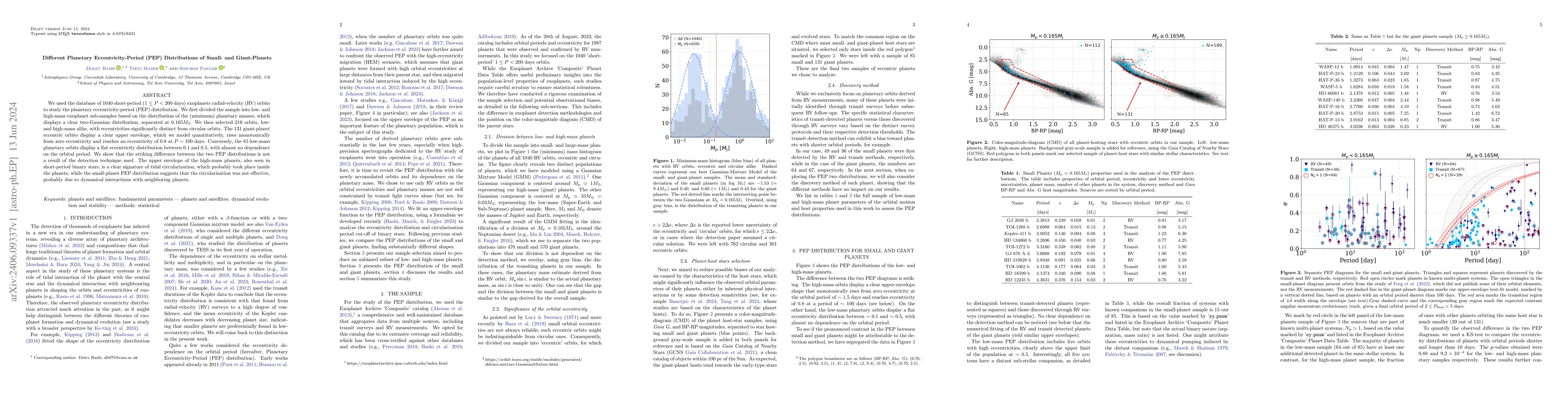 Thumbnail for Different Planetary Eccentricity-Period (PEP) Distributions of Small-
  and Giant-Planets