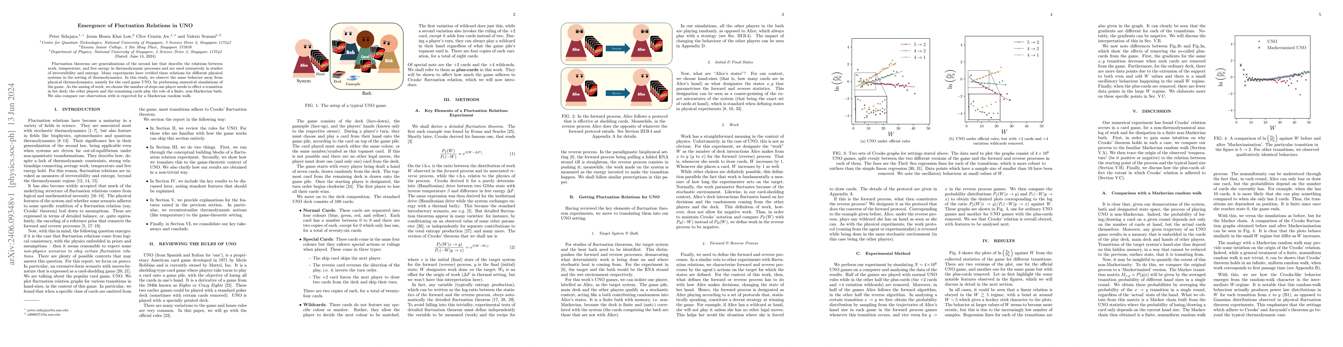 Thumbnail for Emergence of Fluctuation Relations in UNO