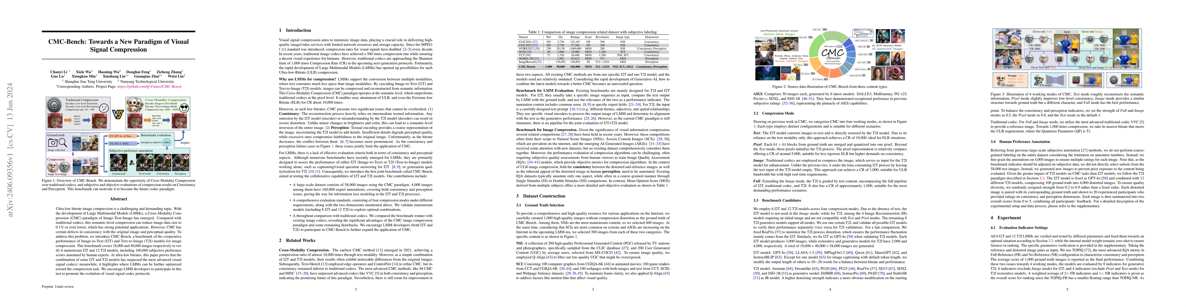 Thumbnail for CMC-Bench: Towards a New Paradigm of Visual Signal Compression