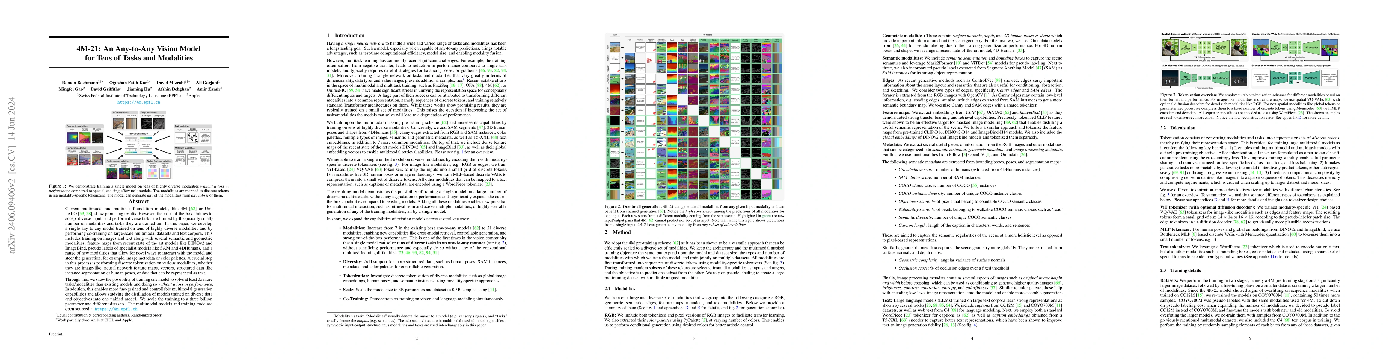 Thumbnail for 4M-21: An Any-to-Any Vision Model for Tens of Tasks and Modalities