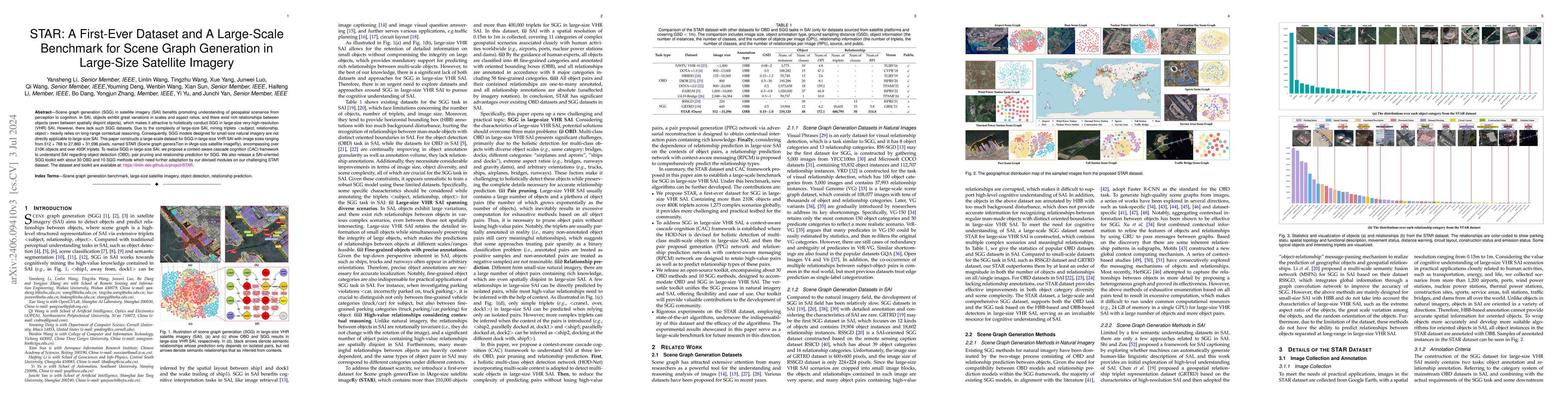 Thumbnail for STAR: A First-Ever Dataset and A Large-Scale Benchmark for Scene Graph
  Generation in Large-Size Satellite Imagery