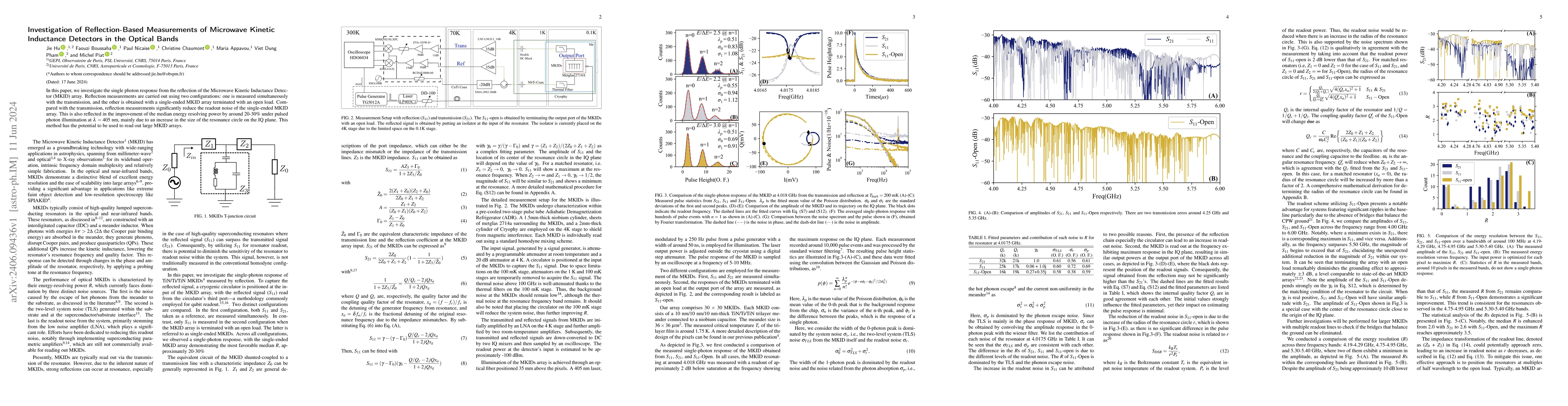 Thumbnail for Investigation of reflection-based measurements of microwave kinetic
  inductance detectors in the optical bands