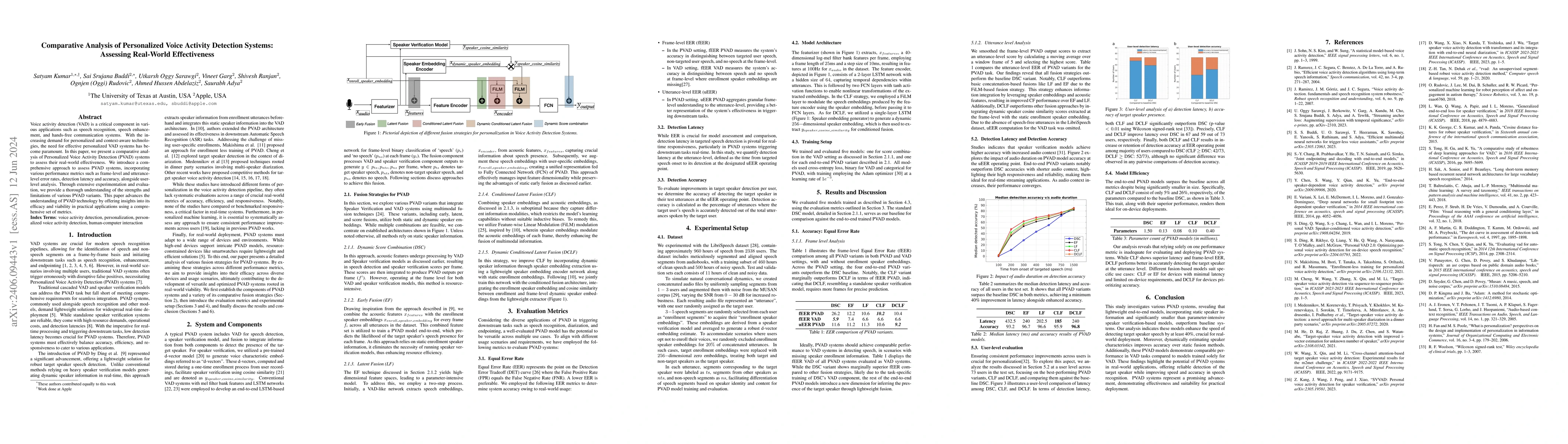 Thumbnail for Comparative Analysis of Personalized Voice Activity Detection Systems:
  Assessing Real-World Effectiveness
