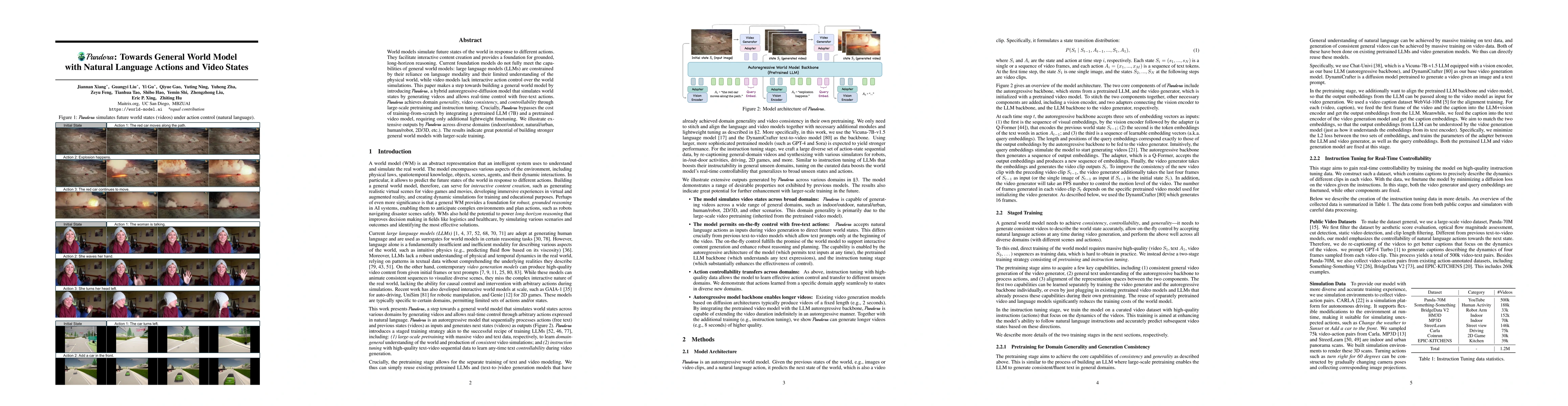 Thumbnail for Pandora: Towards General World Model with Natural Language Actions and
  Video States