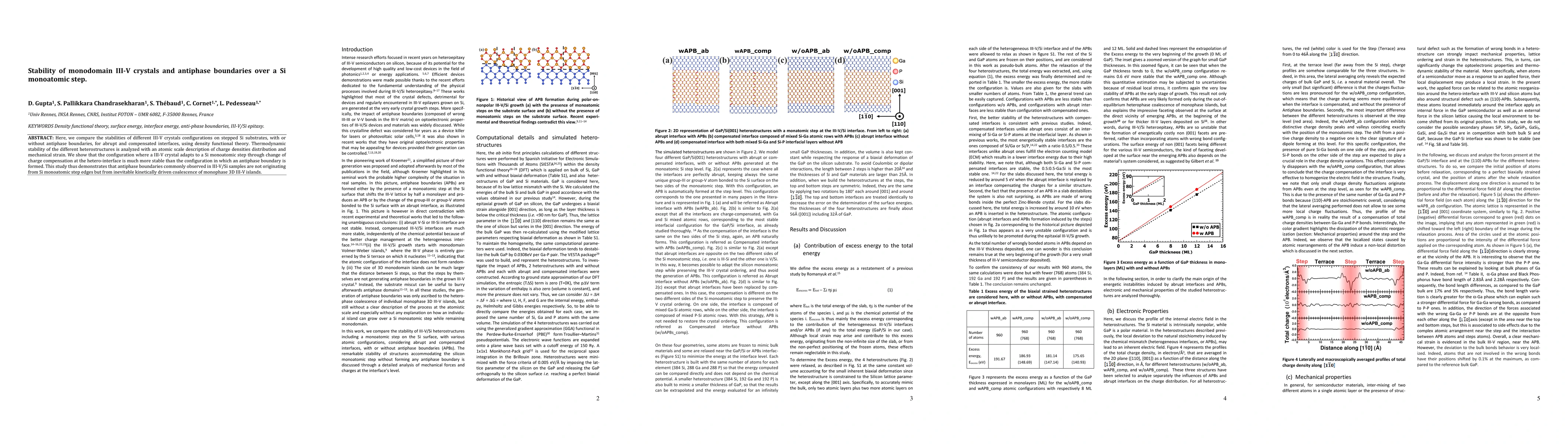 Thumbnail for Stability of monodomain III-V crystals and antiphase boundaries over a
  Si monoatomic step